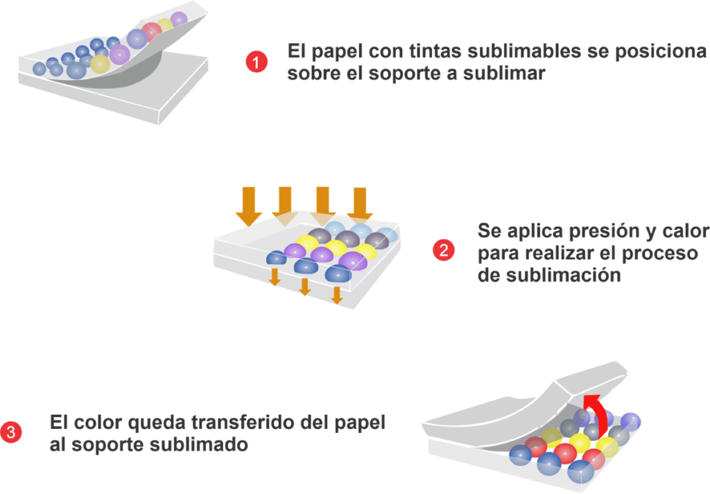 Tintas de sublimación, Verko Supplies